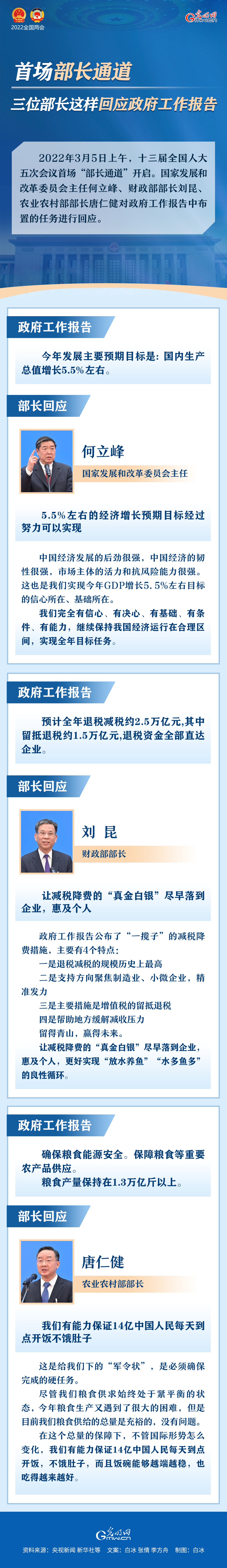 【圖解】首場(chǎng)“部長通道” 三位部長這樣回應(yīng)政府工作報(bào)告