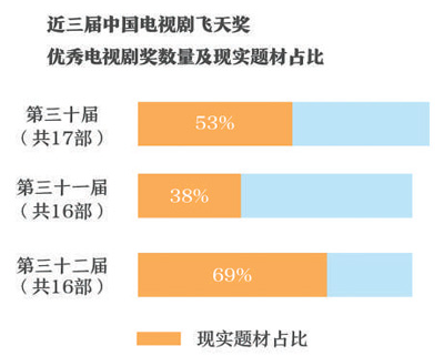 現實題材精品力作閃耀熒屏