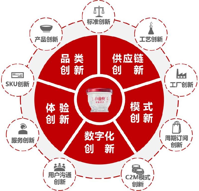 小仙燉：以創新傳承詮釋中國品牌的新鮮力量