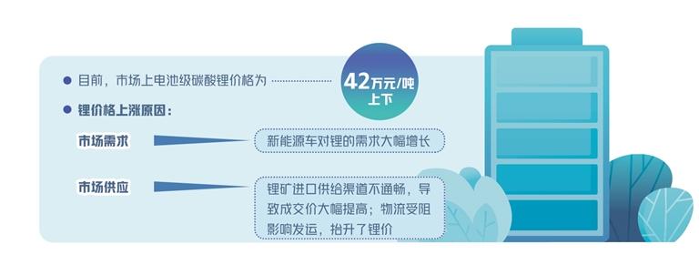 多渠道發力為鋰價“降溫”