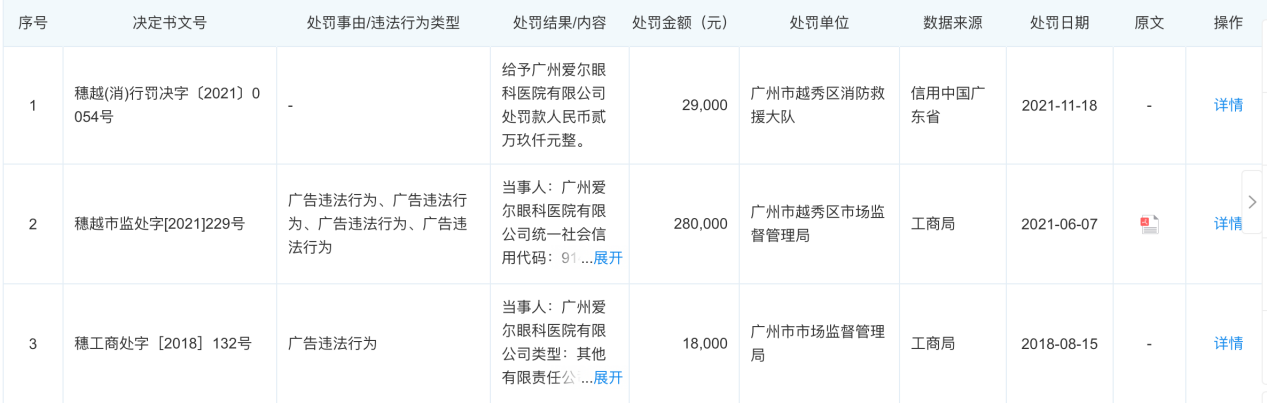 違法發布虛假近視防控廣告 清界光學等企業被點名