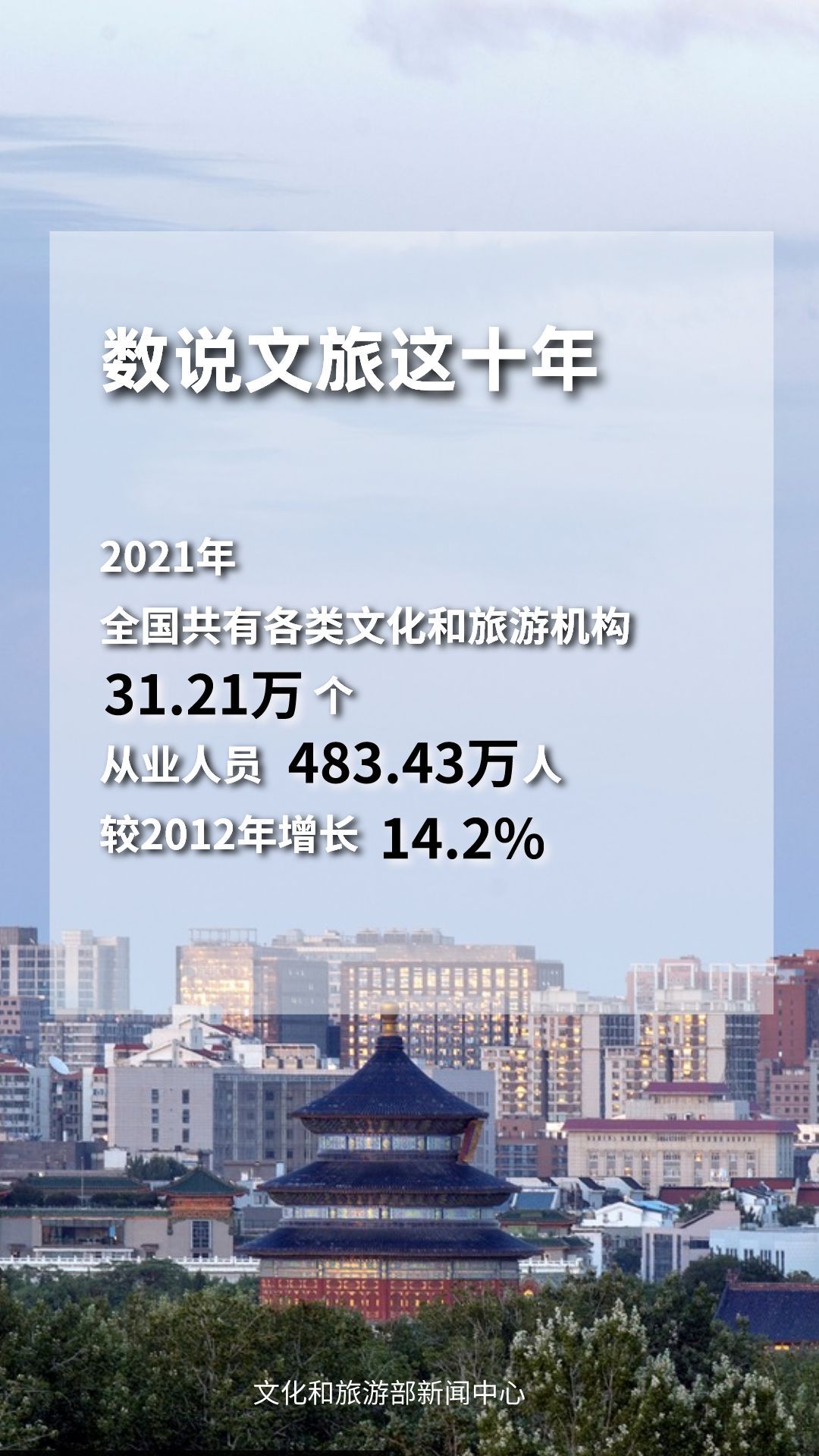 圖片來源：文化和旅游部官方政務(wù)新媒體平臺。
