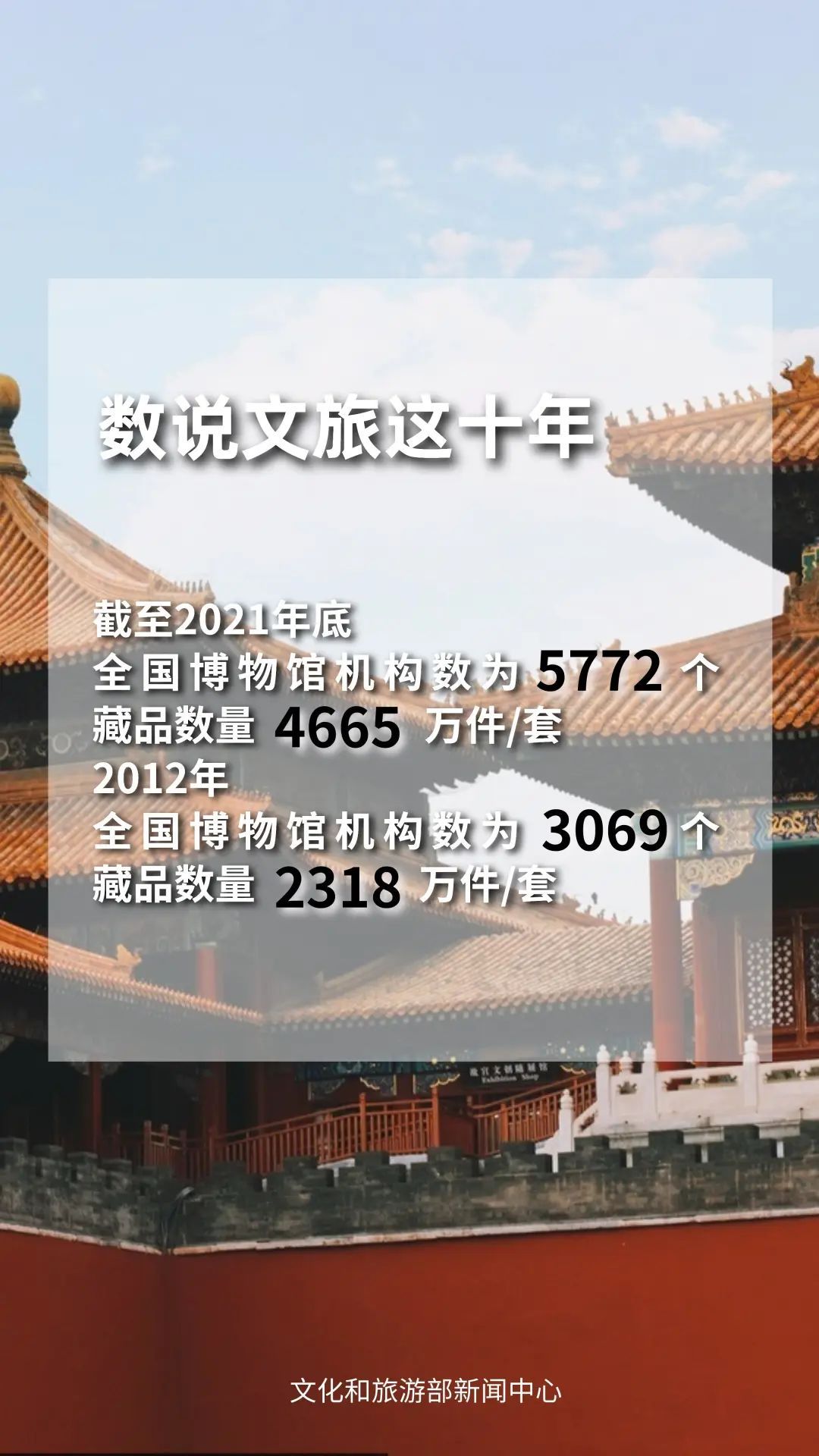文旅這十年 | 我國(guó)博物館行業(yè)發(fā)展迅速 美術(shù)館參觀(guān)人數(shù)穩(wěn)步增長(zhǎng)