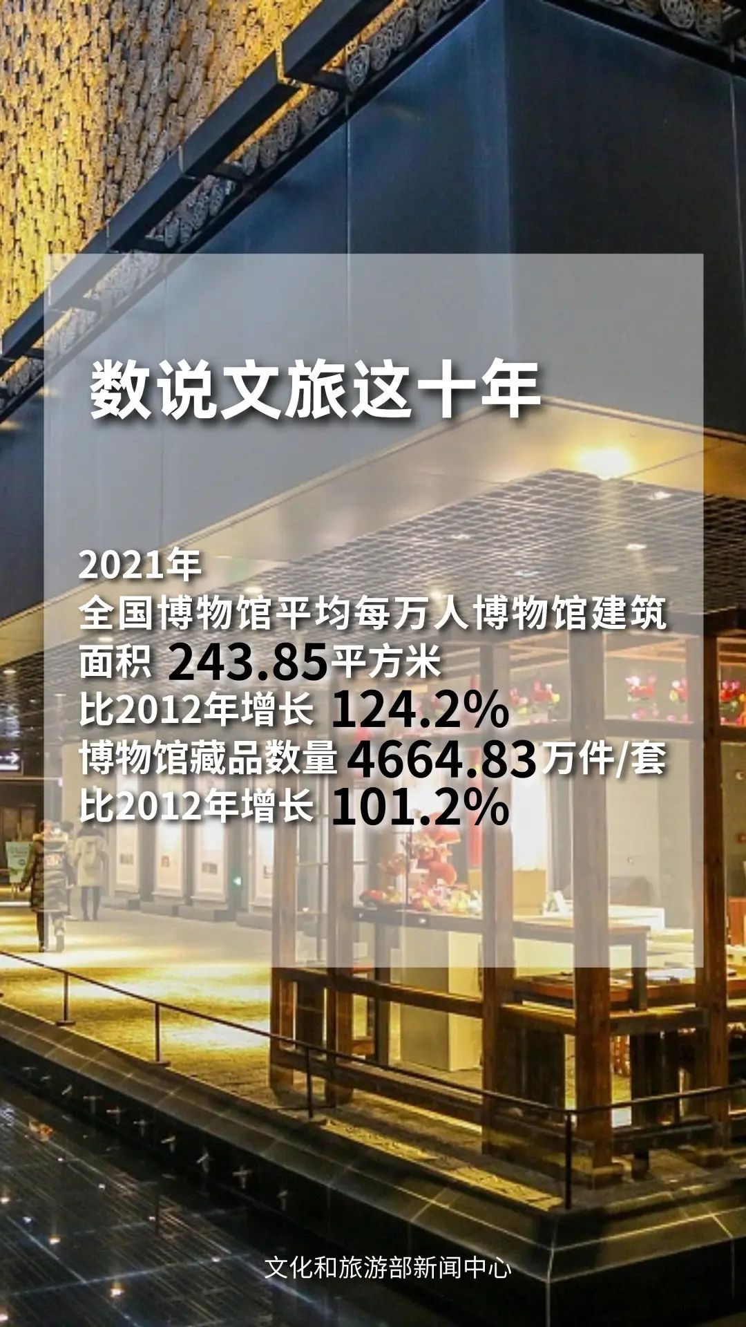文旅這十年 | 我國(guó)博物館行業(yè)發(fā)展迅速 美術(shù)館參觀(guān)人數(shù)穩(wěn)步增長(zhǎng)