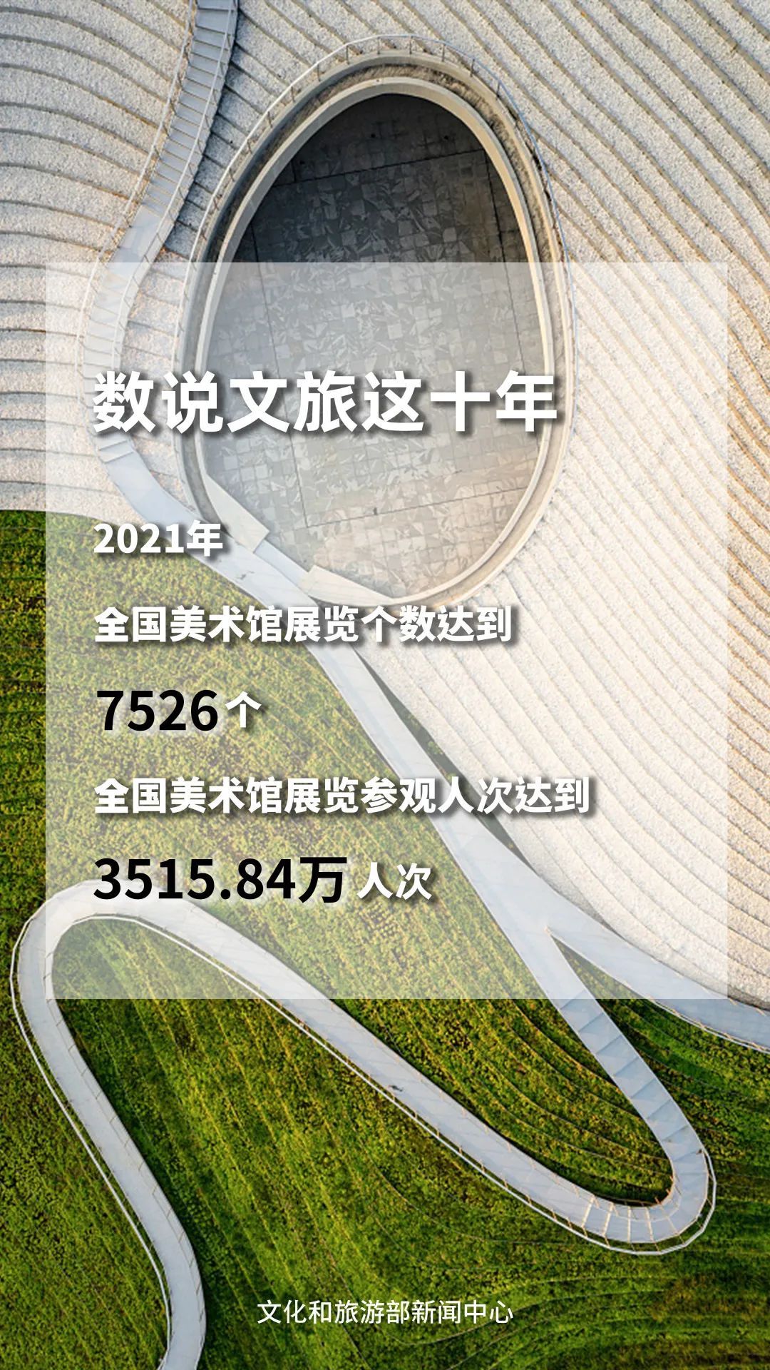 文旅這十年 | 我國(guó)博物館行業(yè)發(fā)展迅速 美術(shù)館參觀(guān)人數(shù)穩(wěn)步增長(zhǎng)