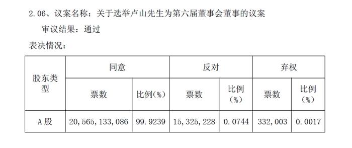 中國聯通公告截圖。