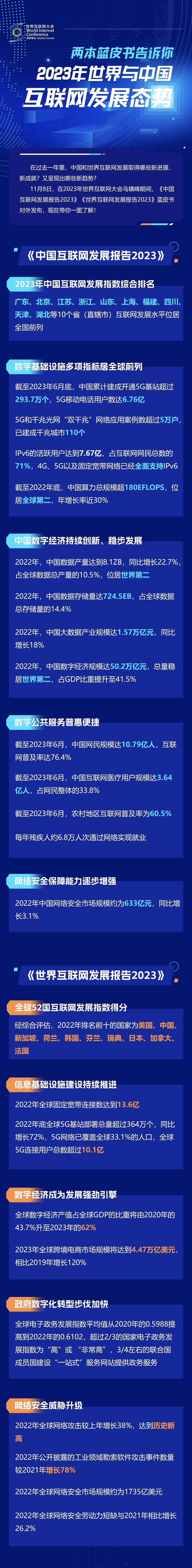 一圖讀懂！兩本藍皮書告訴你2023年世界與中國互聯網發展態勢