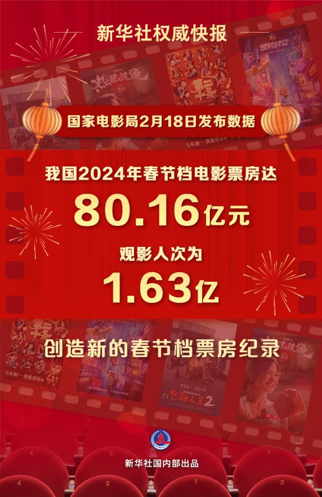 文化新觀察｜2024年春節檔：目光向下，關注普通人的“喜怒哀樂”