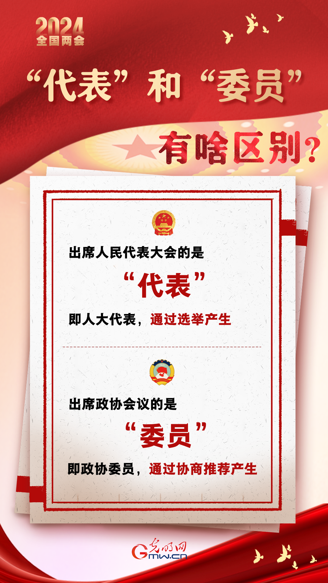 【兩會通】“代表”和“委員”有啥區別？