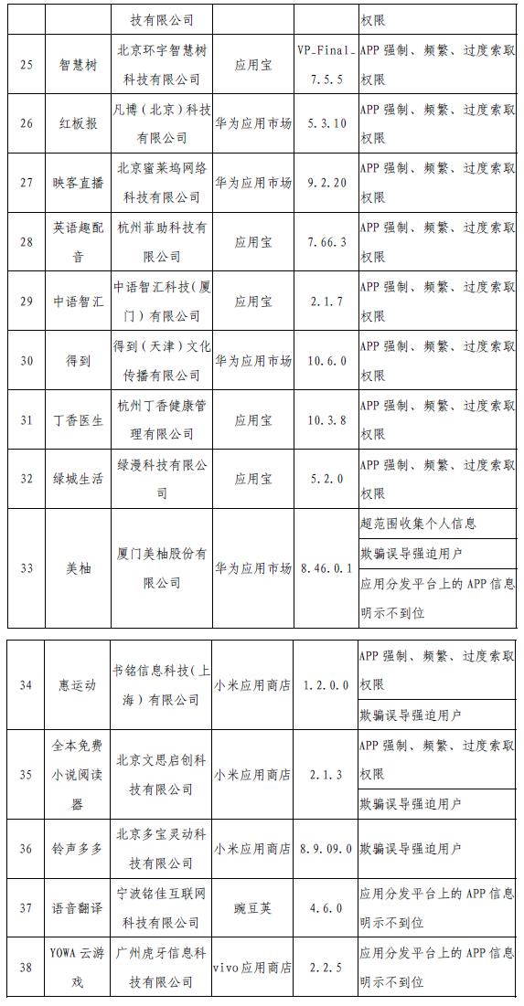 工信部網站信息截圖。