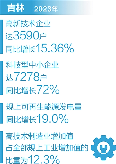 老工業基地加快形成新質生產力（一線調研）