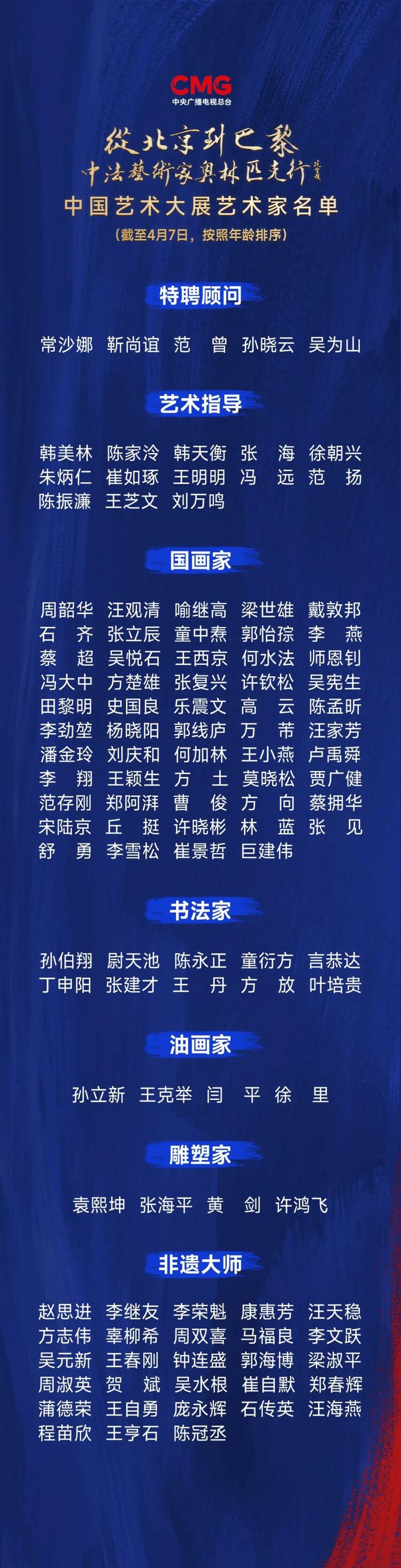 CMG觀察丨從北京到巴黎，一場(chǎng)藝術(shù)大展如何續(xù)寫(xiě)中法佳話？