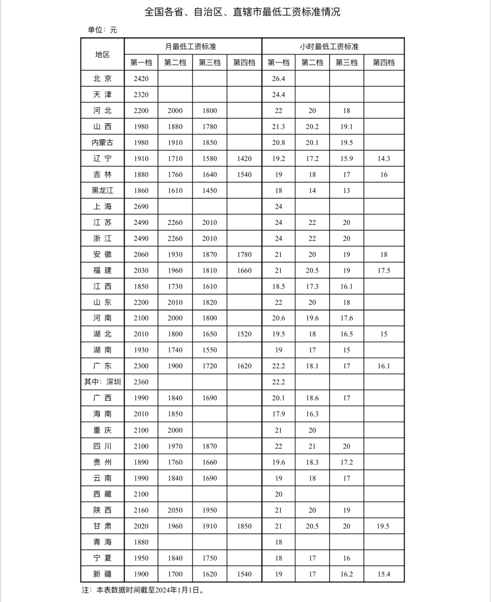 圖源：人社部官網