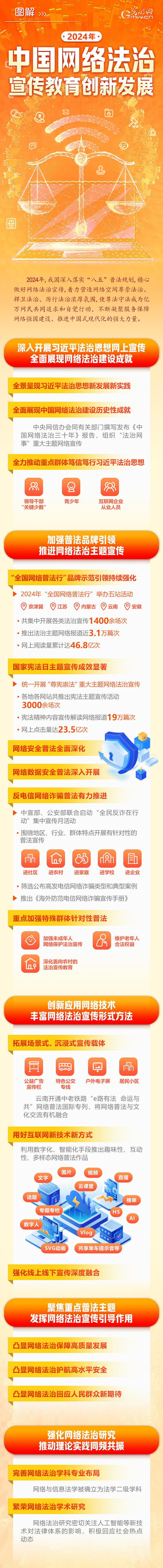 圖解 | 2024年中國網絡法治宣傳教育創新發展